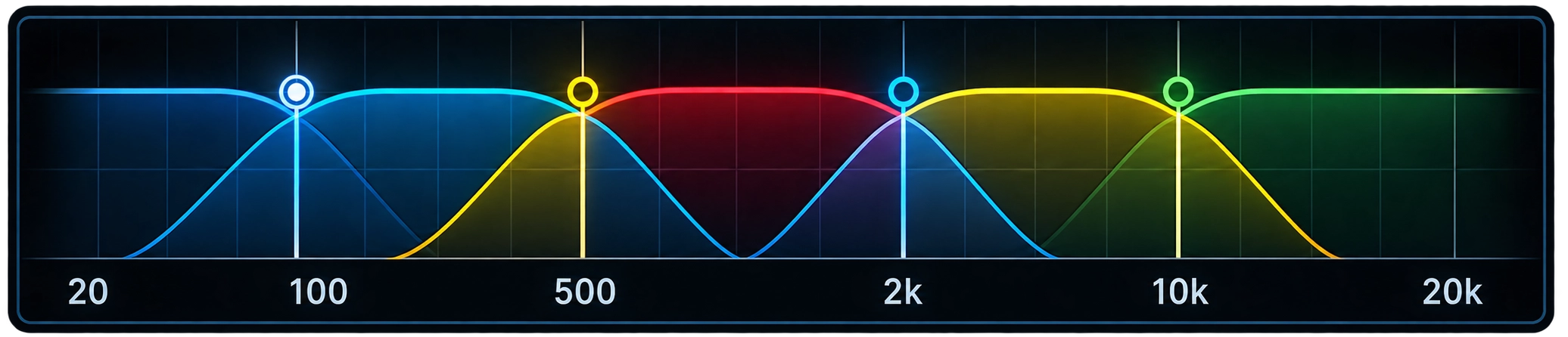 sat-forge-adjustable-crossover-points-multiband-saturation SAT FORGE multiband saturation plugin showing adjustable crossover points for precise frequency-band control and tonal shaping
