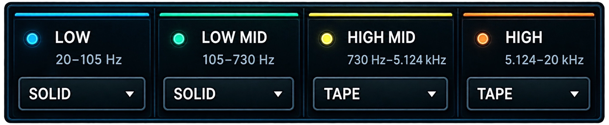 sat-forge-four-independent-bands-multiband-saturation-plugin SAT FORGE multiband saturation plugin showing four independent frequency bands for precise tonal shaping and mixing control