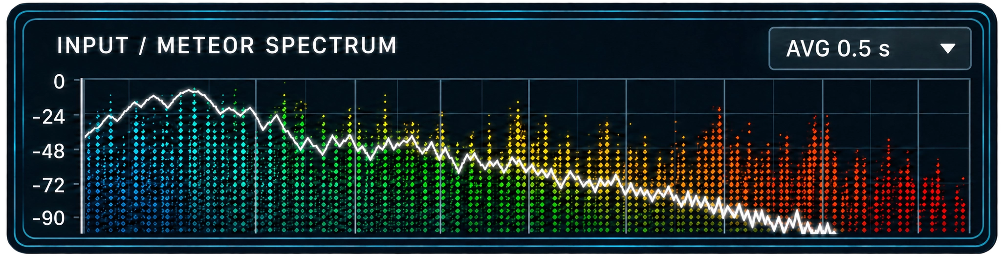 sat-forge-meteor-spectrum-real-time-audio-analyzer SAT FORGE Meteor Spectrum real-time audio analyzer showing frequency energy across the multiband saturation range