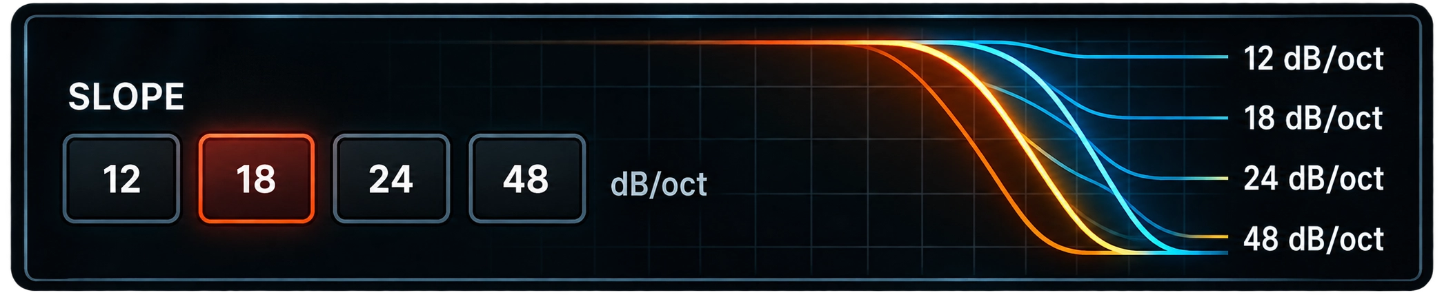 sat-forge-selectable-filter-slopes-multiband-saturation SAT FORGE multiband saturation plugin showing selectable 12, 18, 24 and 48 dB per octave filter slopes for precise crossover control